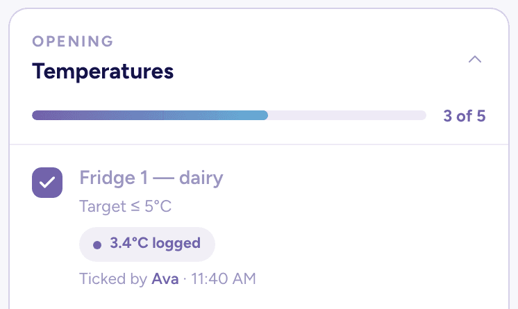 A checklist card reading “Temperatures, 3 of 5”, with a fridge logged at 3.4°C and ticked by Ava