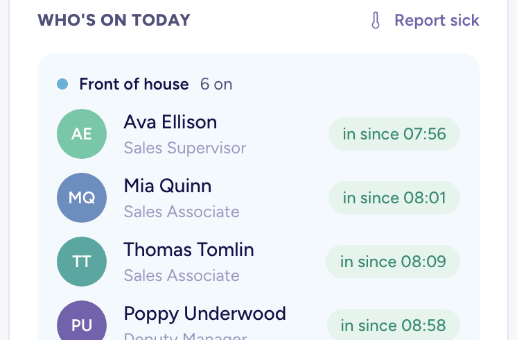 A “who’s on today” card listing five team members with the time each clocked in